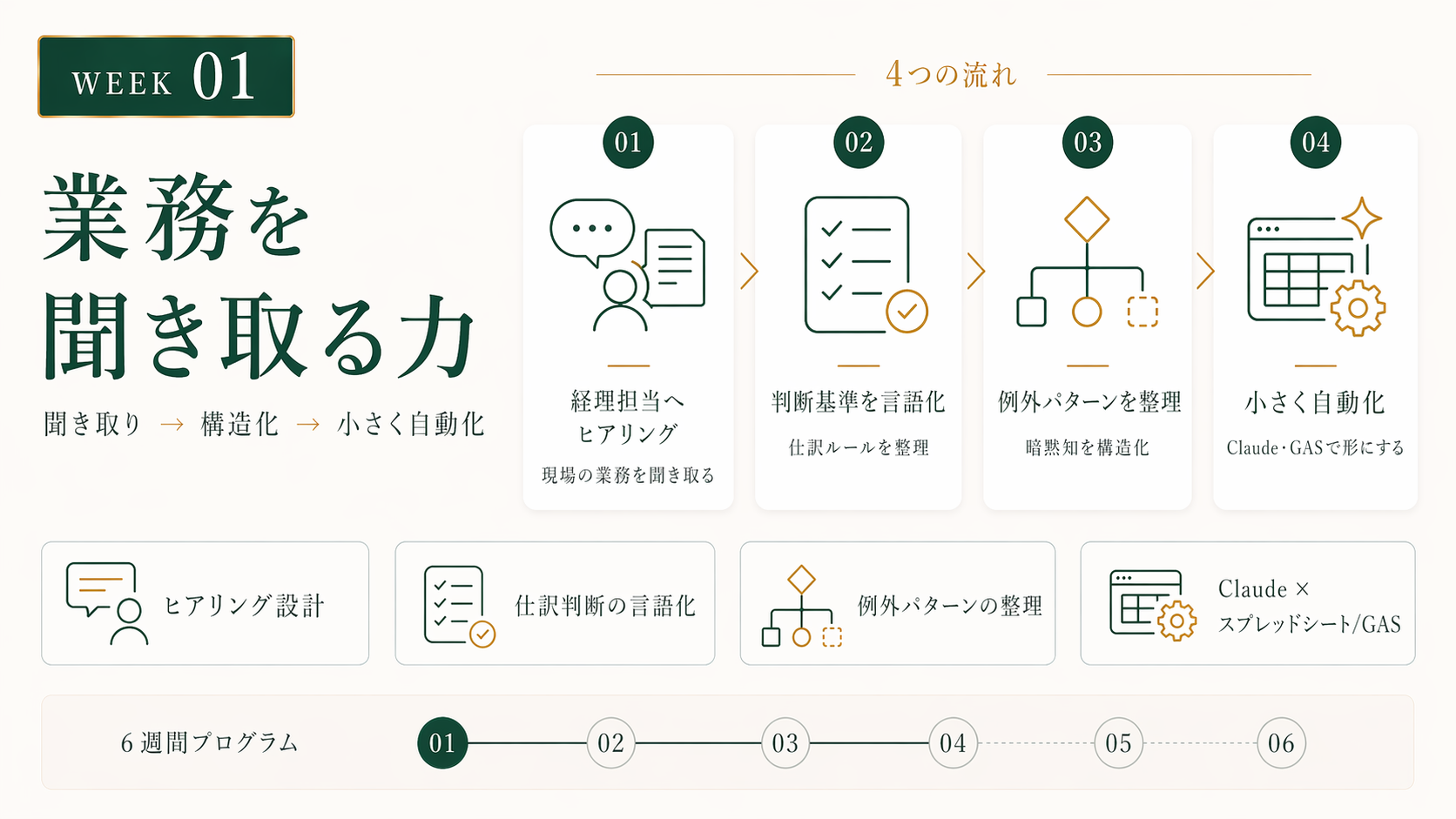 WEEK01 業務を聞き取る力：経理担当へのヒアリング → 仕訳ルール化 → GAS で小さく自動化
