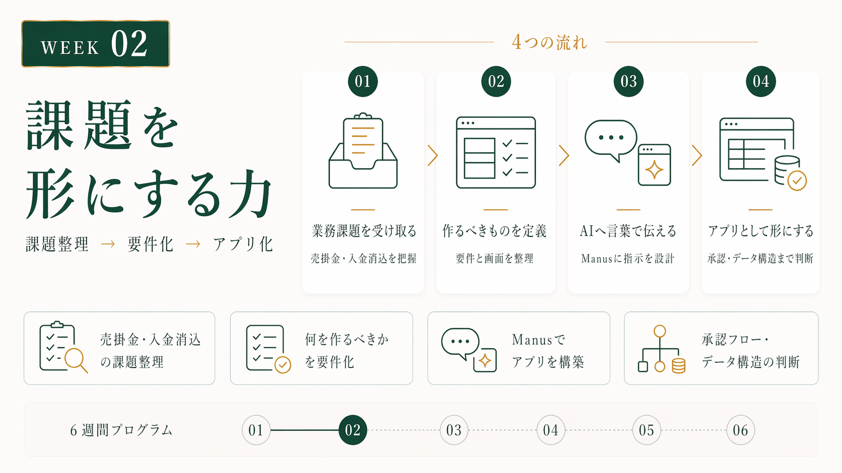 WEEK02 課題を形にする力：売掛金・入金消込の業務課題を Manus でアプリ化する