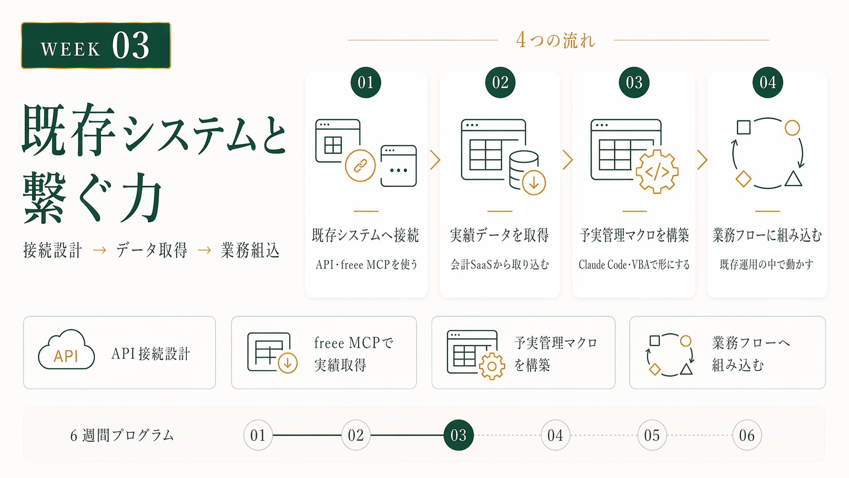 WEEK03 既存システムと繋ぐ力:freee MCP と Excel VBA で予実管理を自動化する