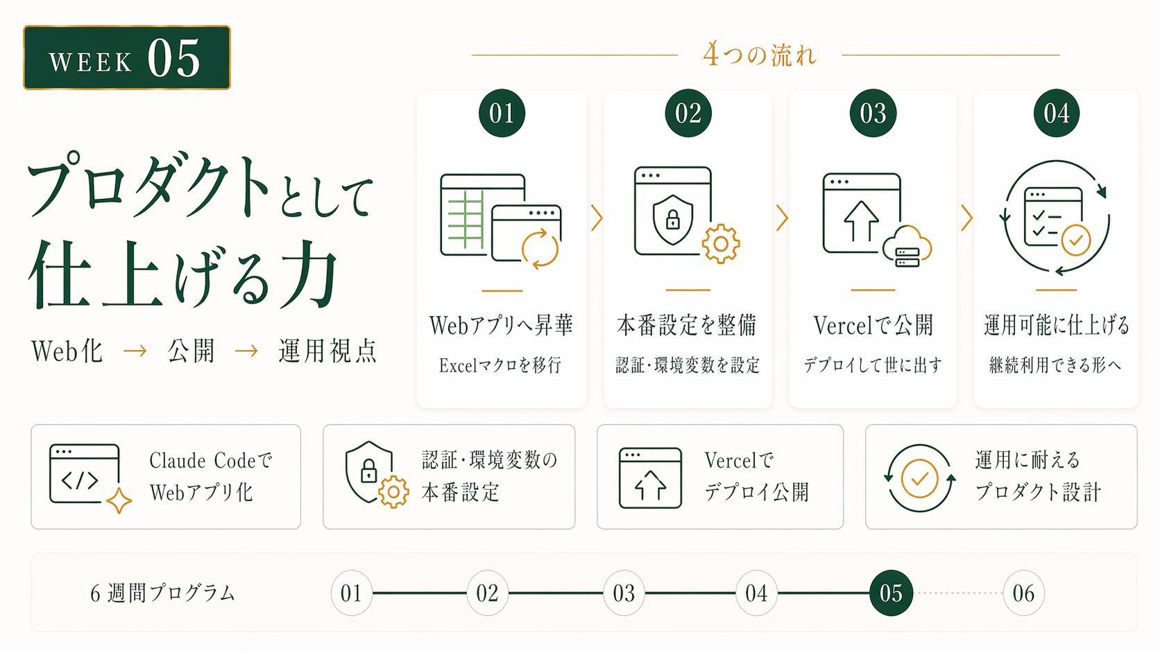 WEEK05 プロダクトとして仕上げる力：Week 3 の予実管理を Claude Code と Vercel で Web アプリ化する